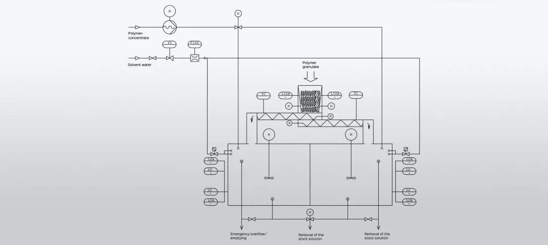 Flow Diagramm Eurofloc 2KP