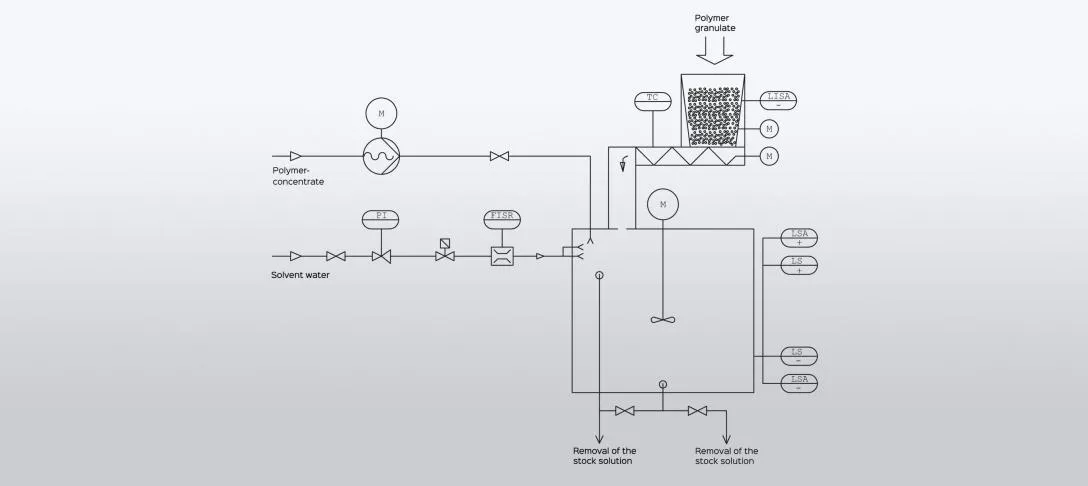 Flow Diagramm Eurofloc 1K